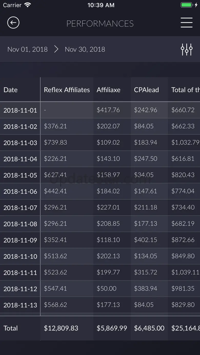 Performances Display Tool 1.0.6