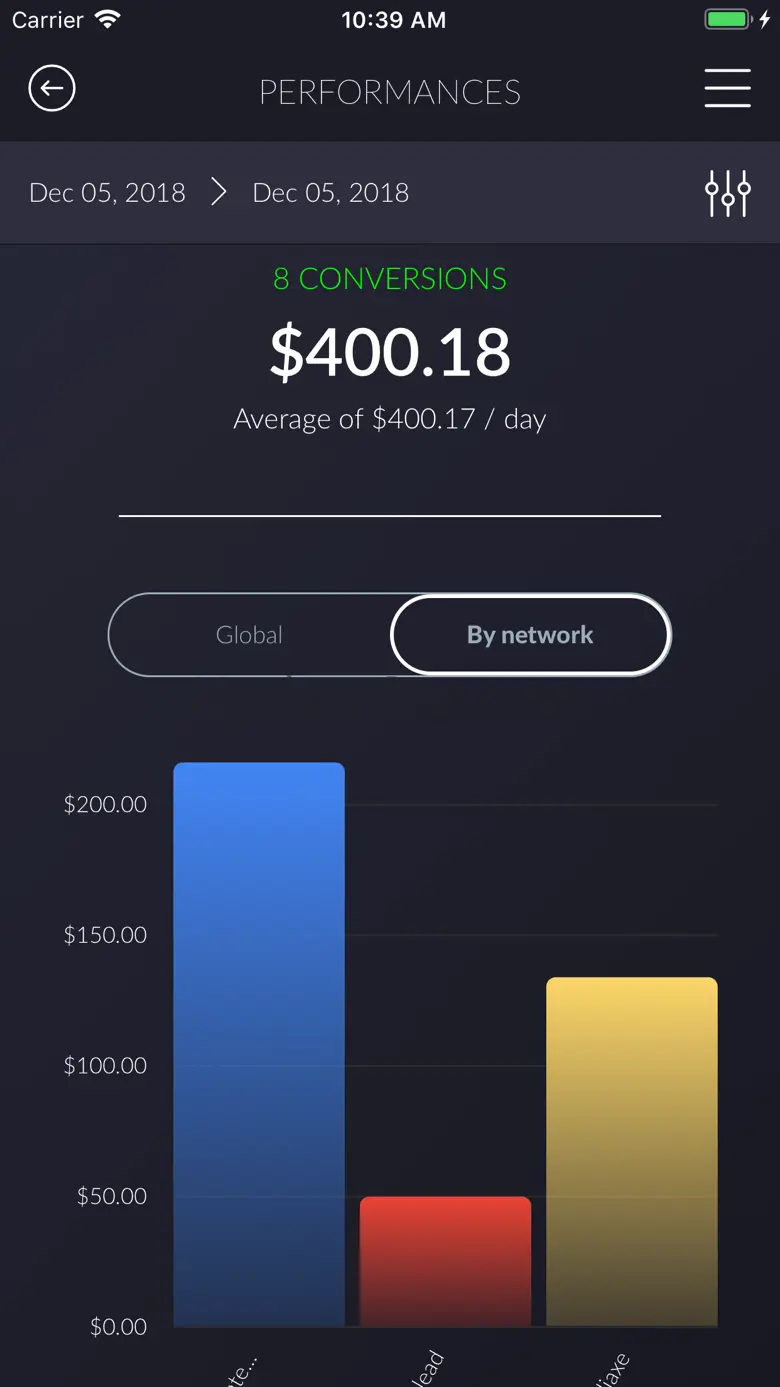 Performances Display Tool 1.0.6