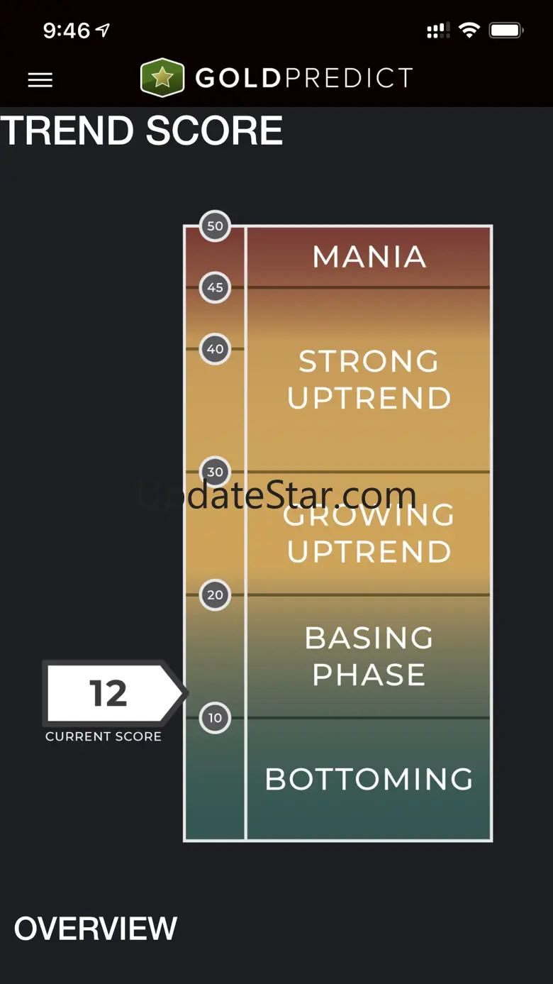 GoldPredict 1.0