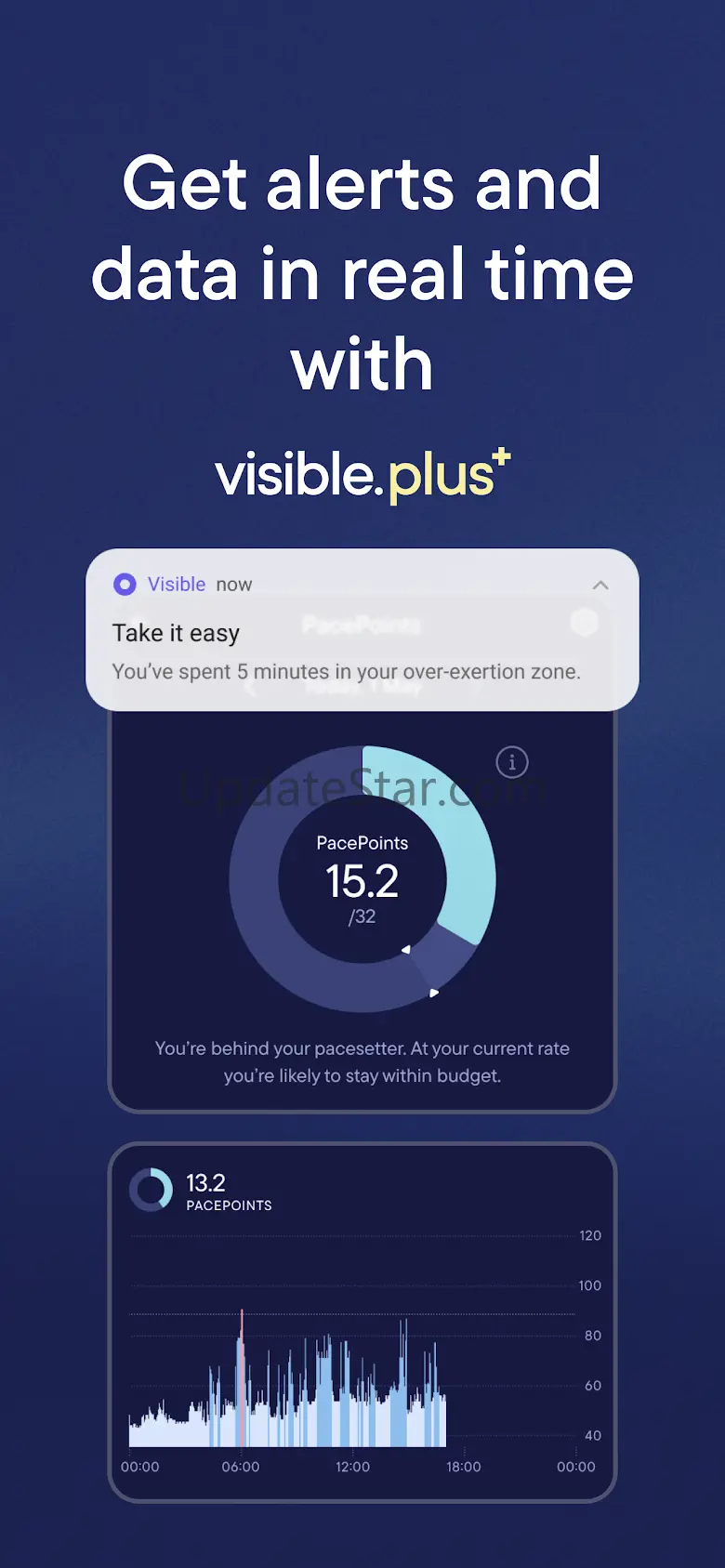 Visible: Pacing for illness 25.4.1