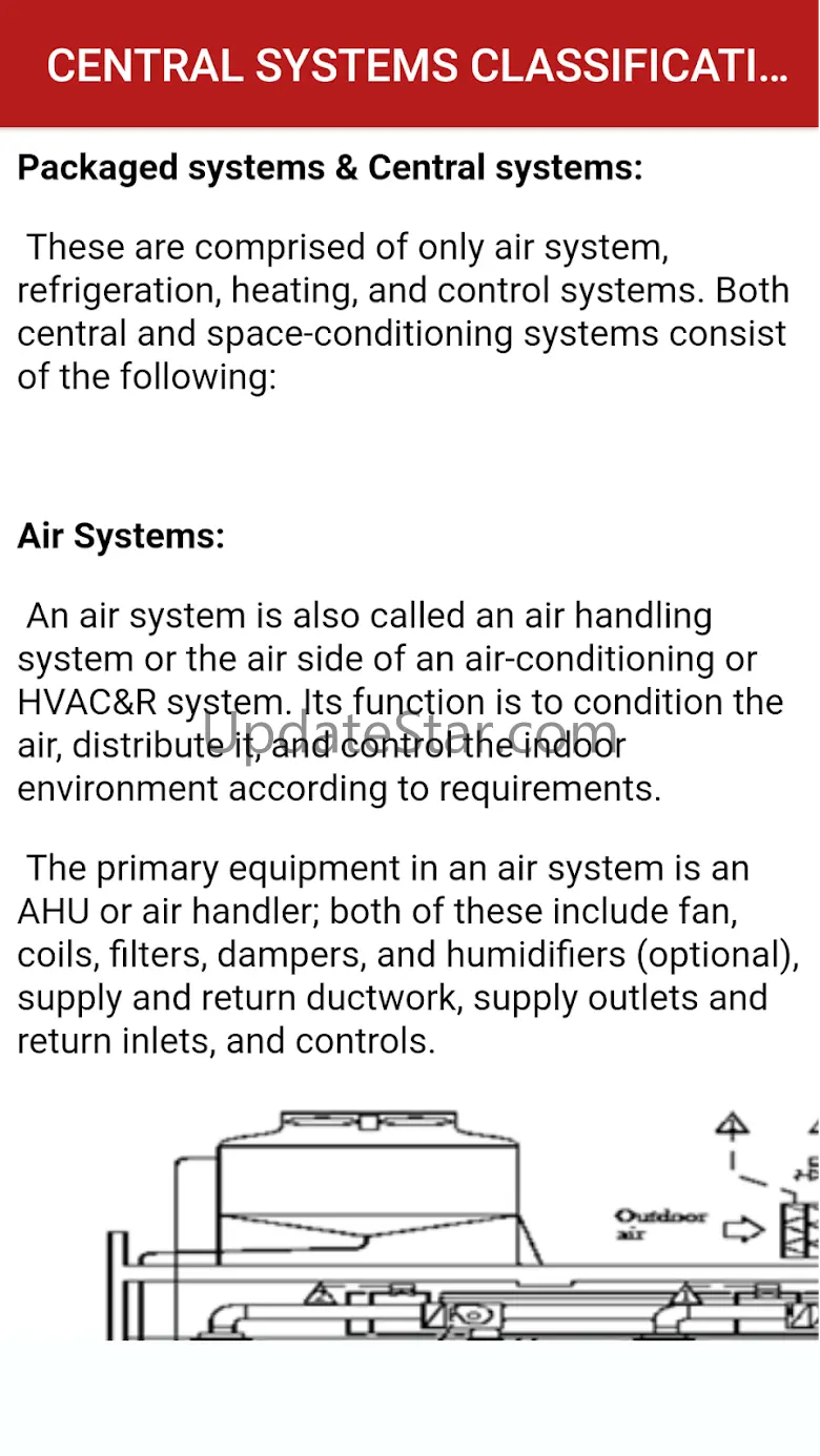 Refrigeration Air Conditioning 11.0