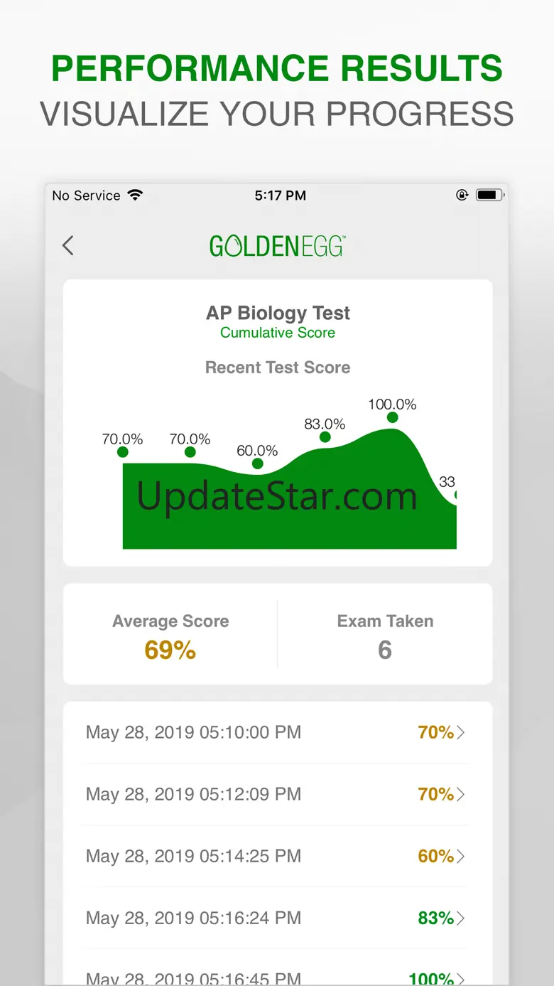 AP Biology Practice Test Prep 1.0
