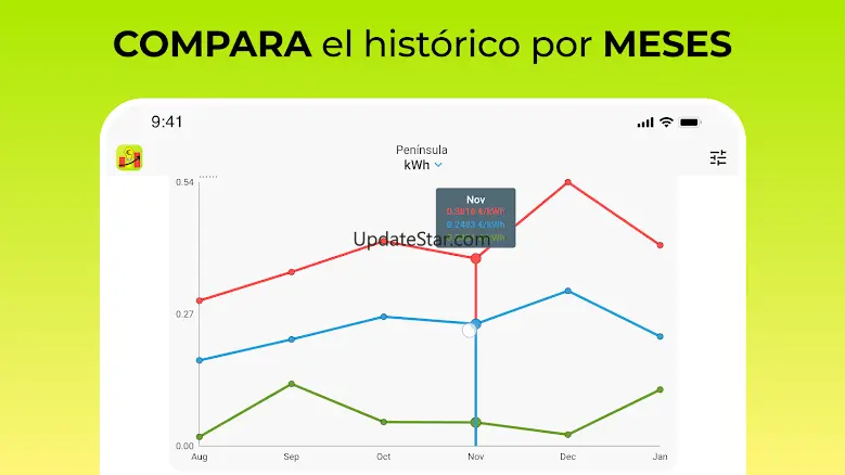 Precio Luz ESPAÑA: Ahorra PVPC