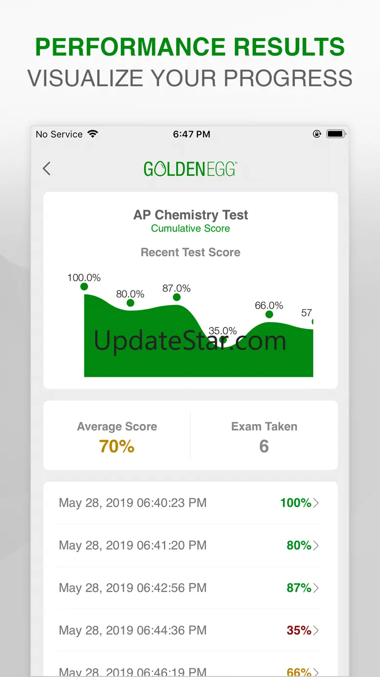AP Chemistry Practice Test 1.0
