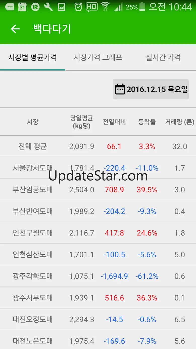 파밍 도매시장(농수산물 실시간 경매 가격 정보) 0.8.8