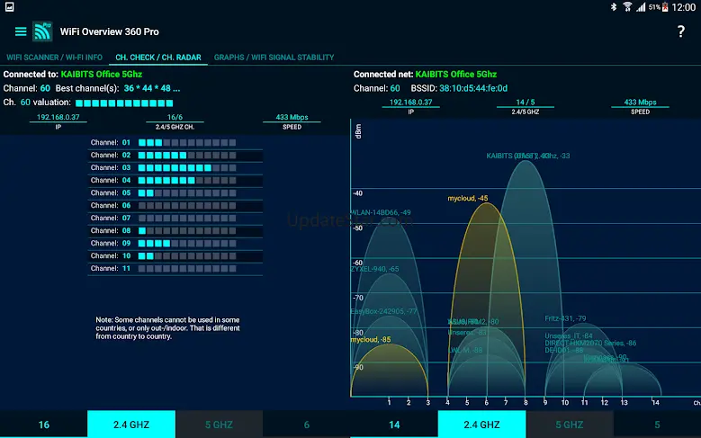 WiFi Overview 360 Pro 4.70.02