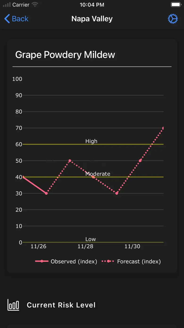 Pest Prophet 4.3.0