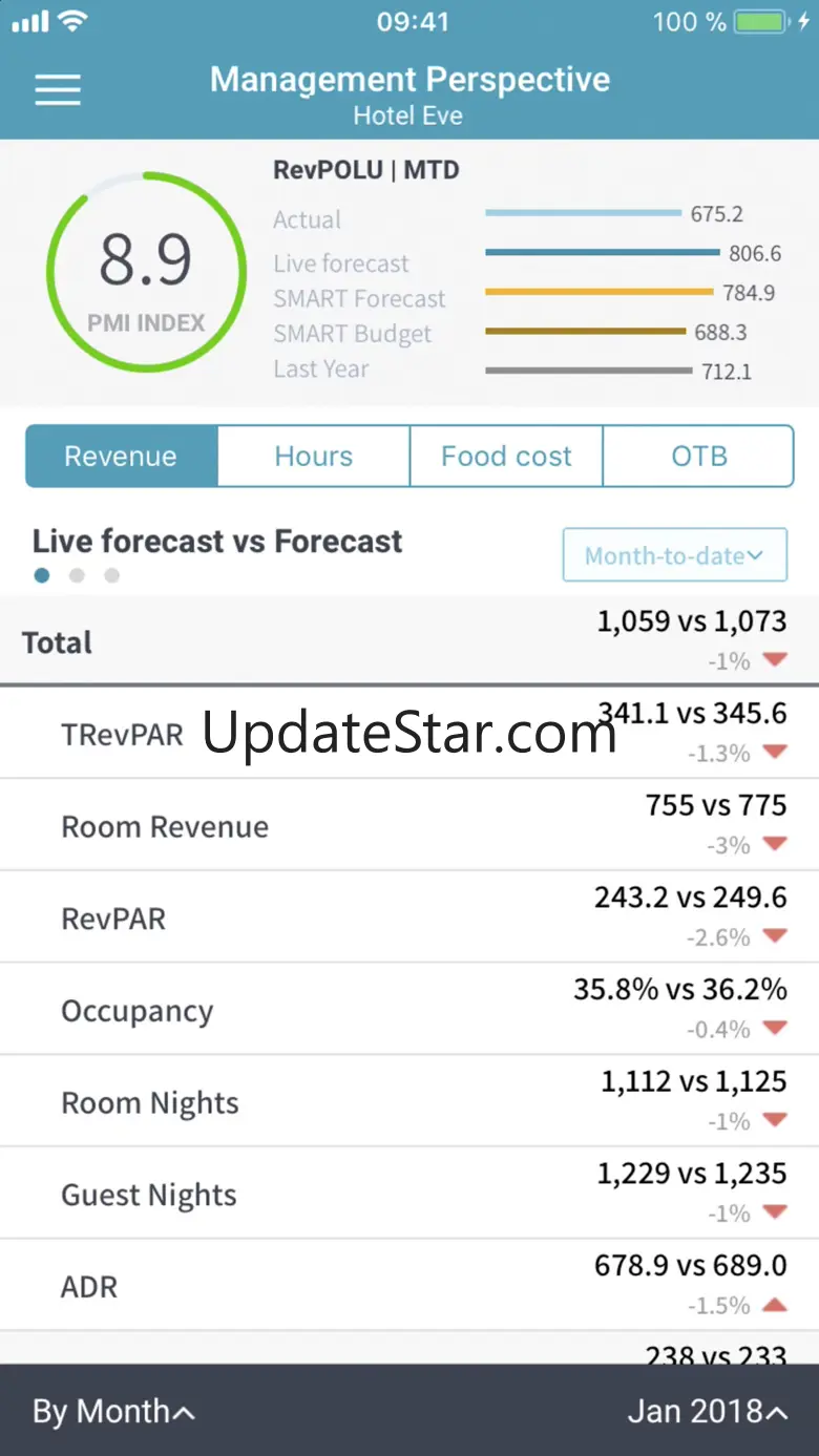 PMI by d2o 1.5.3
