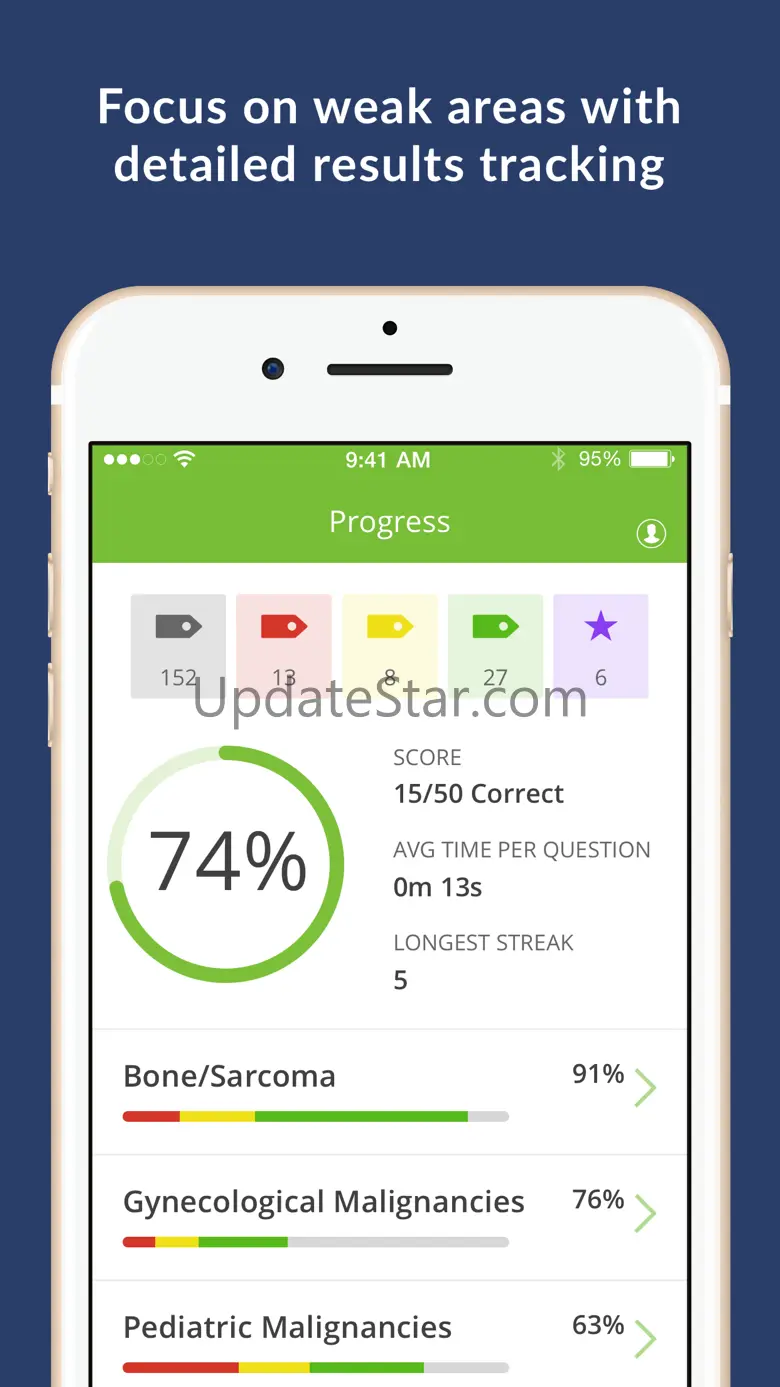 Radiation Oncology Board Prep 6.6.4564