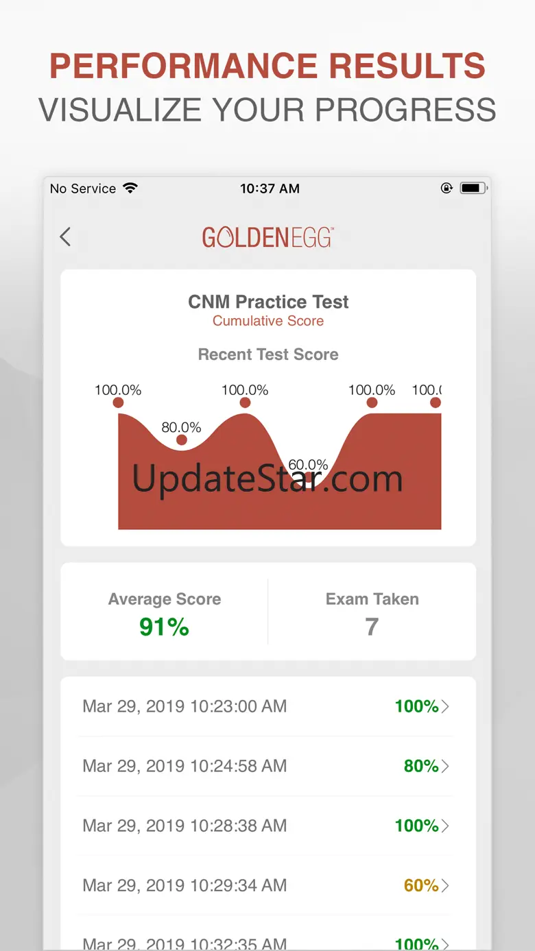 CNM Practice Test 1.0