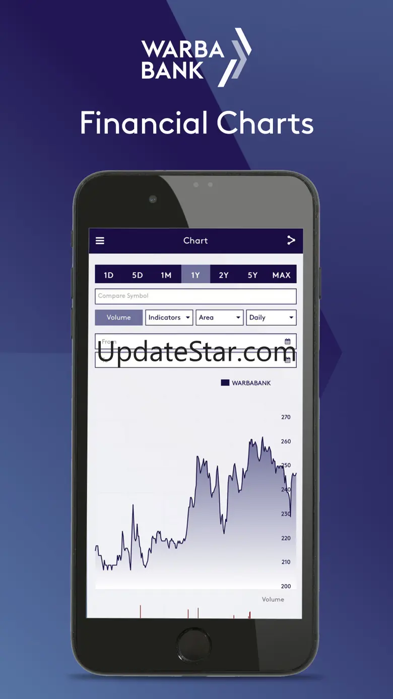 Warba Bank Investor Relations 1.0