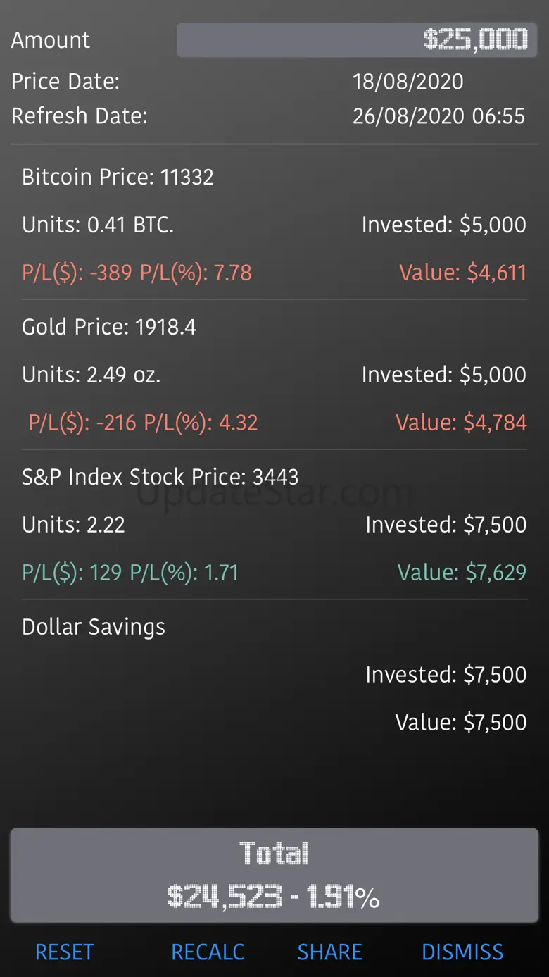 TestInvest 2.4.1