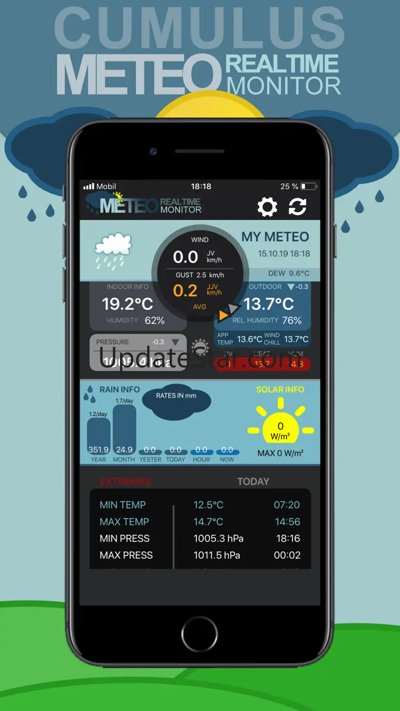 Cumulus Weather Monitor 1.4
