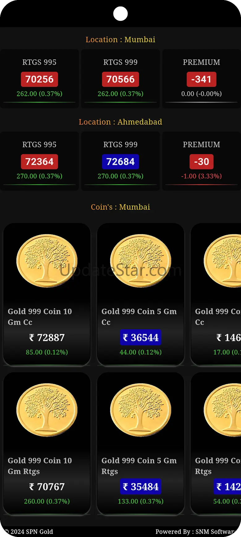 SPN Gold : Mumbai Bullion 1.2.0