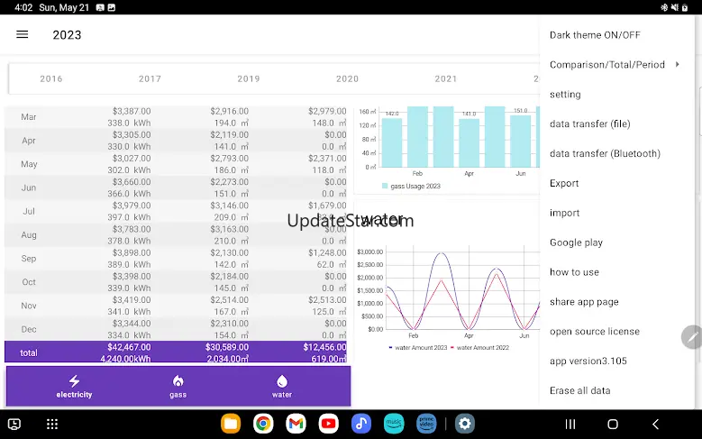 Utilities cost note 25.2.159