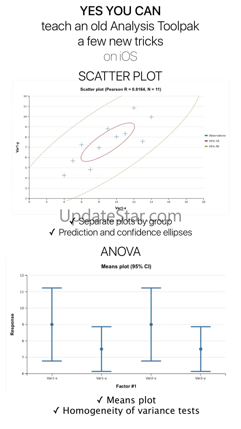 StatPlus Statistics & Analysis 7.51
