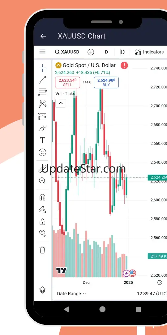 Forex Signals Daily 2.7