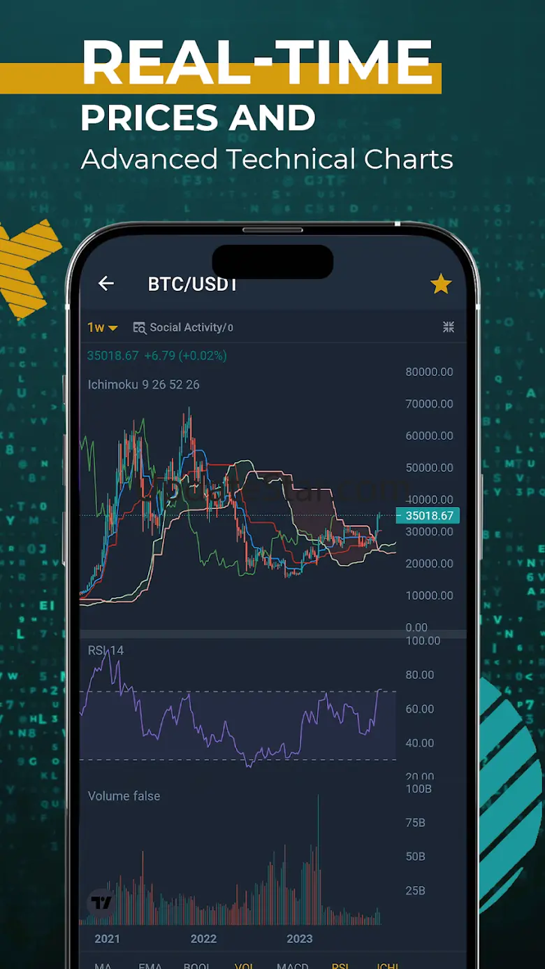 Crypto Clubs: Tracker Signals 9.7.8