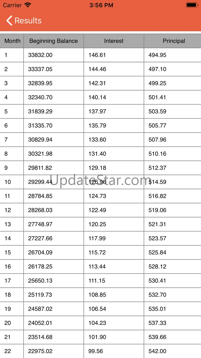 Auto Loan Calculator: Car Loan 1.3