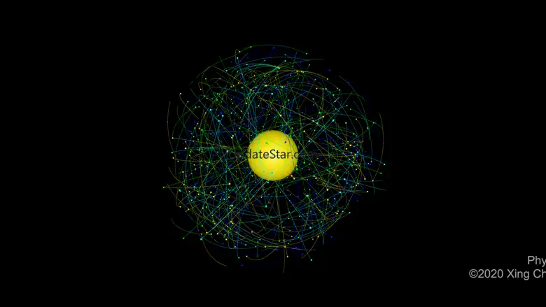 PhySim Lab 1.5