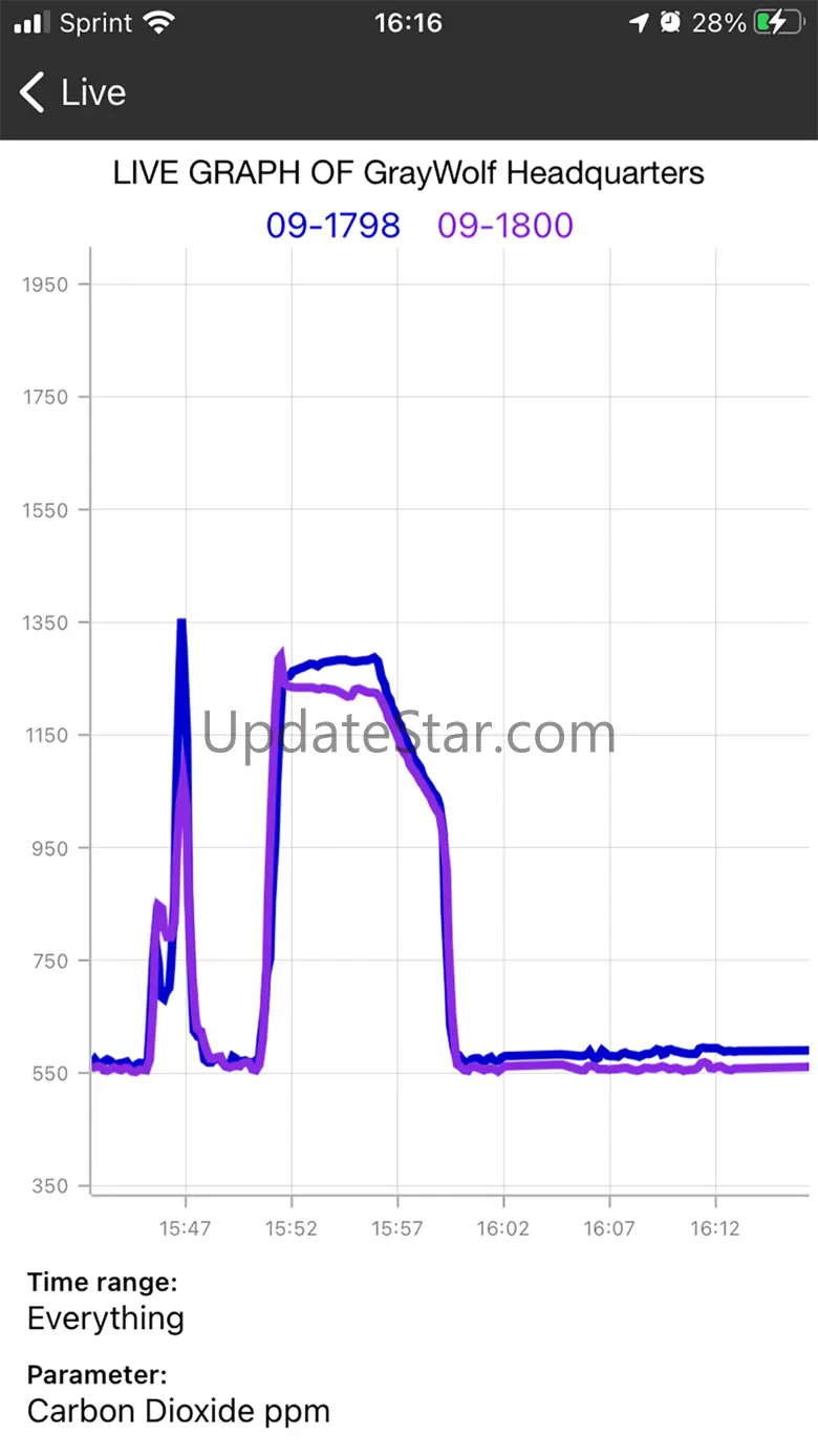 WolfSense Mobile 1.63