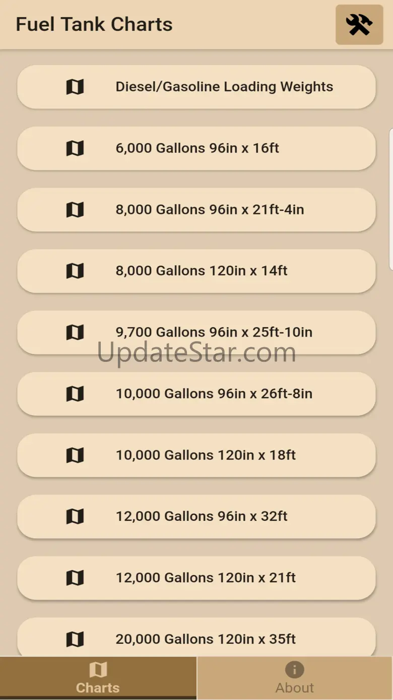 Fuel Tank Charts 1.1.5