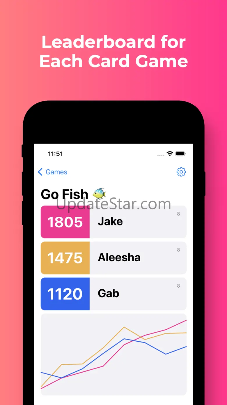 Bowtie: Score Keeping App 1.4