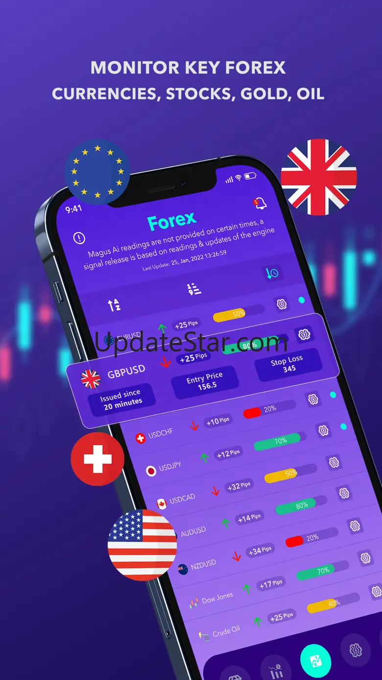 Forex signals alerts -Magus AI 1.9.8