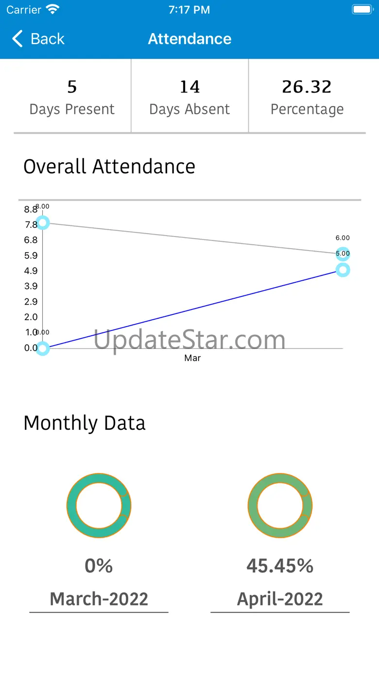 CANDIIDUS Parent Portal 1.0.5