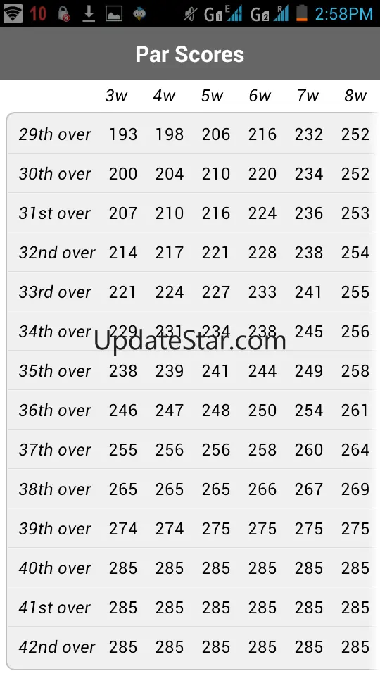 Duckworth-Lewis calculator 1.3