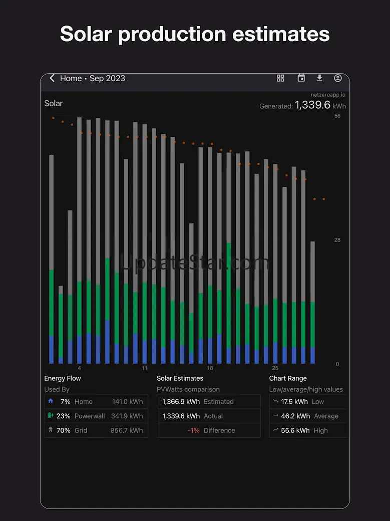 Netzero for Tesla 1.76