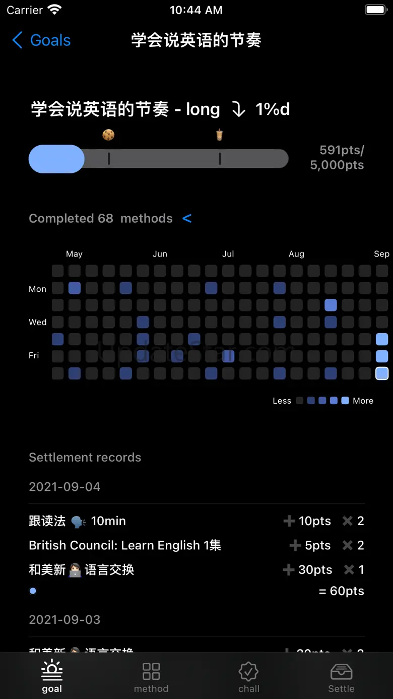 Advance - Goals & Methods 1.4.7
