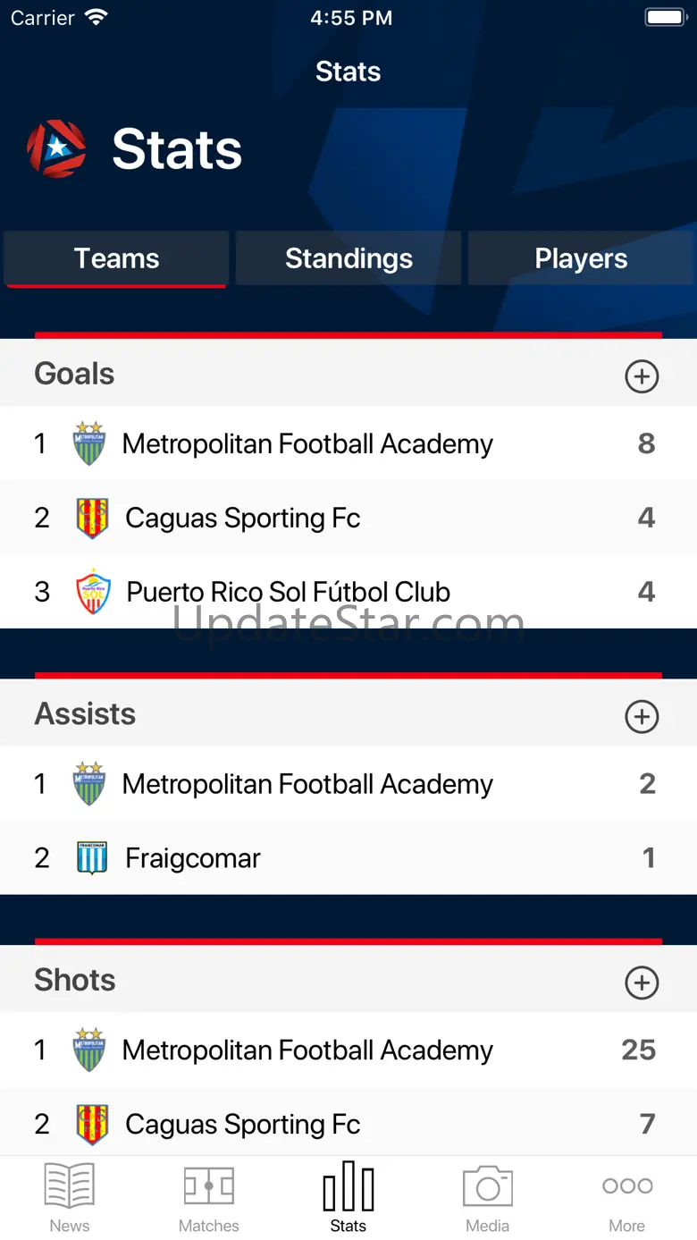 Liga Puerto Rico 1.6.8