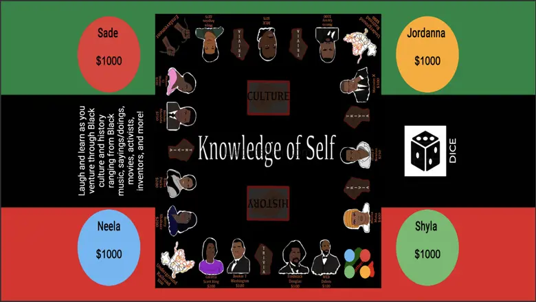 Knowledge of Self 1.2