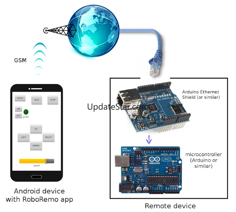 RoboRemo - arduino control etc 2.5.3