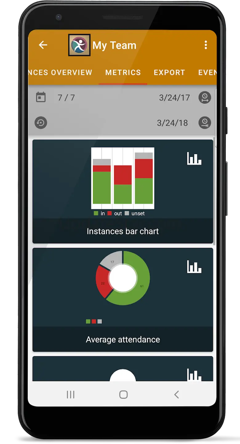 Attendance