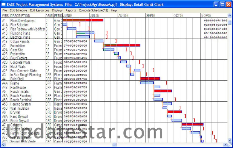 EASE Project Management System 1.1