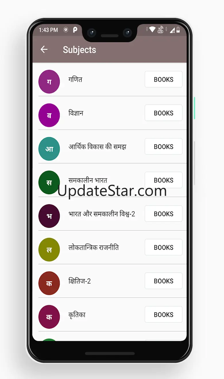 Madhya Pradesh Books Notes 1.1