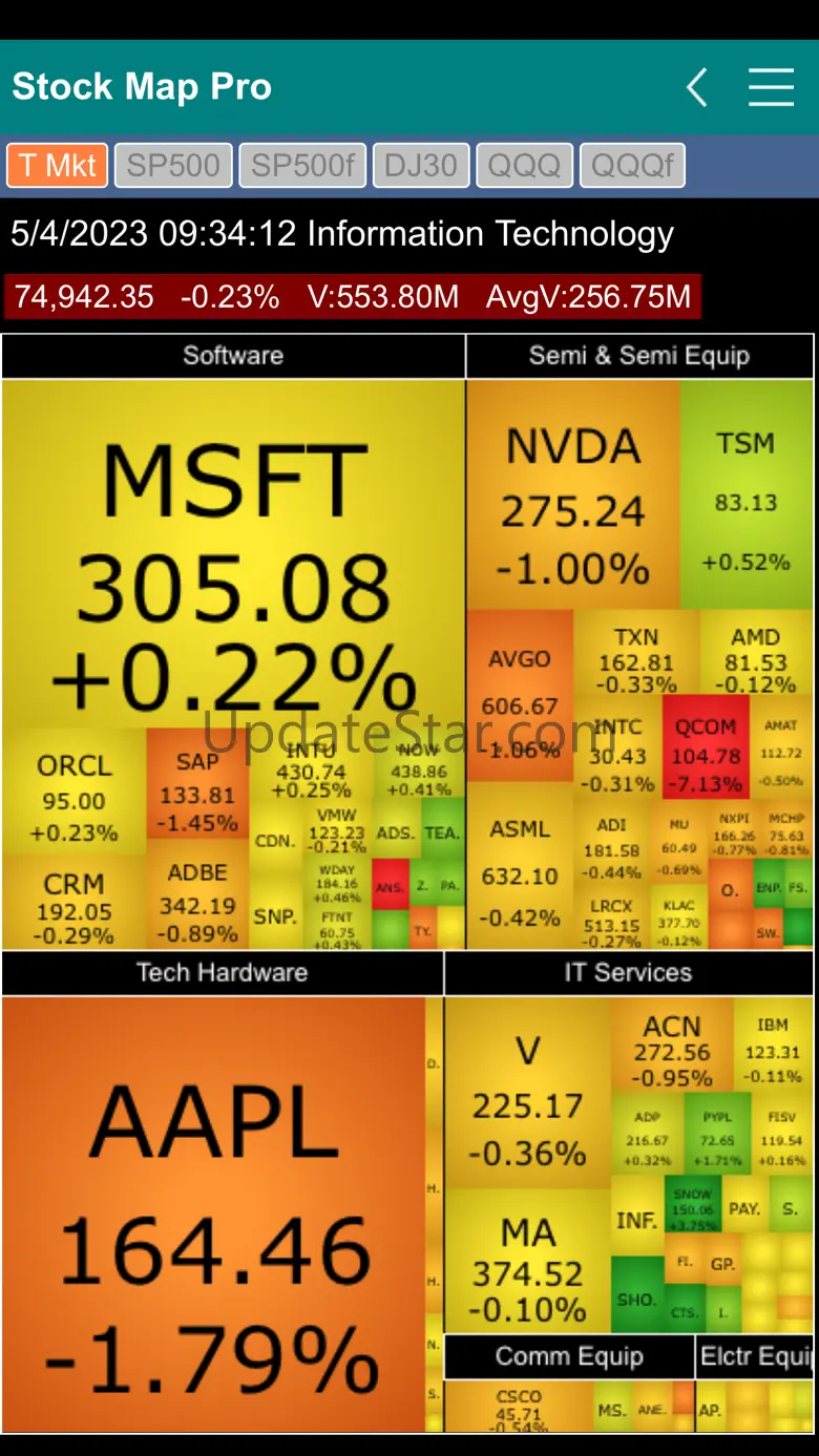 Stock Map Pro 2.0.0