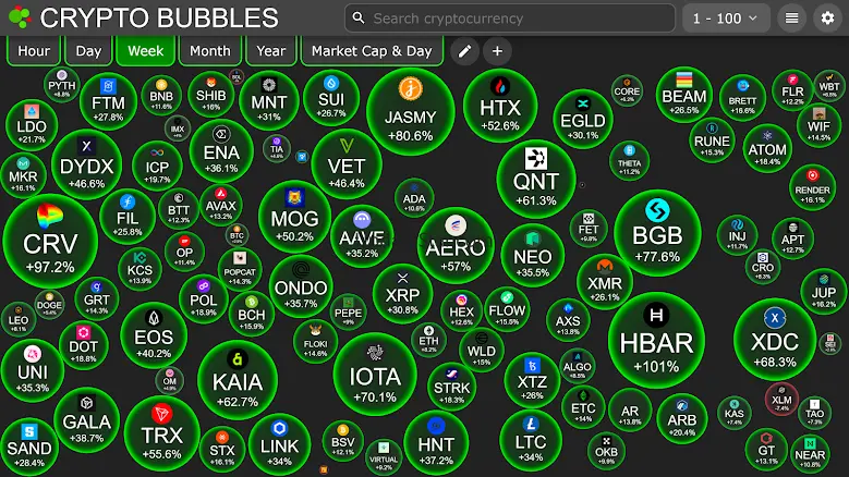 Crypto Bubbles