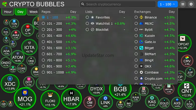Crypto Bubbles