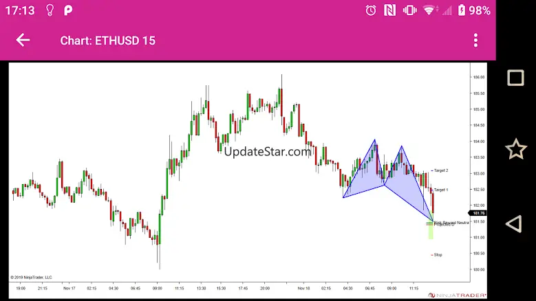 indic8 Chart Patterns - Charts 2.1.0