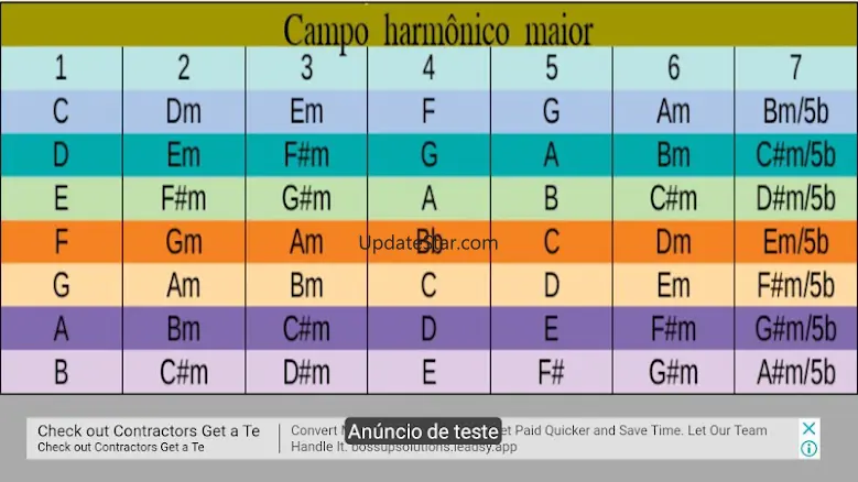 Campo harmônico no violão