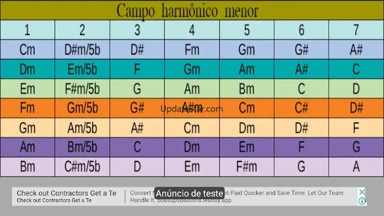 Campo harmônico no violão