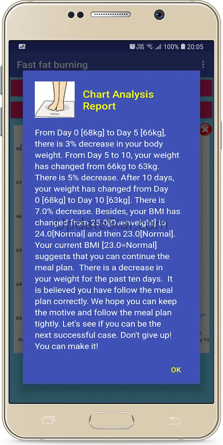 Fast Fat Burning Diet Plan 3.4.2.0