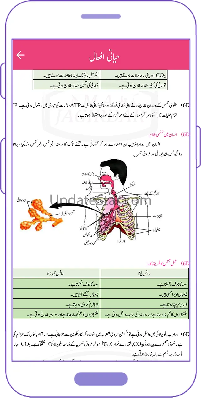 SSLC Science Notes in Urdu 6.0