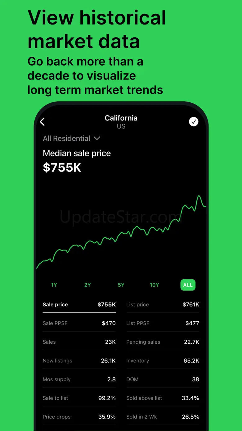 Estate - Market Insights 7