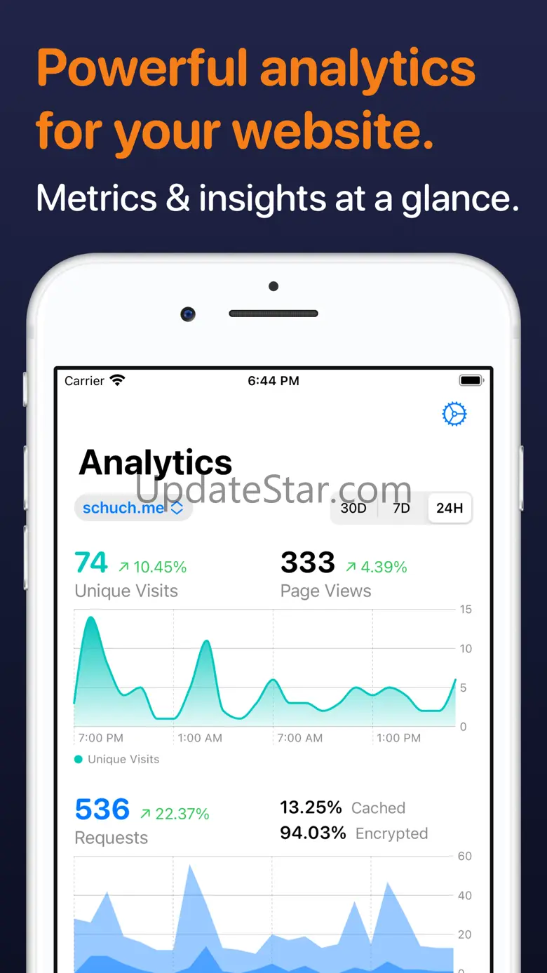 Analytics for Cloudflare® 1.2.1