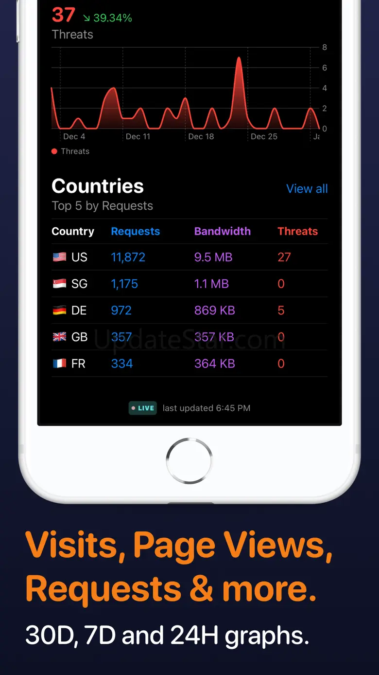 Analytics for Cloudflare® 1.2.1