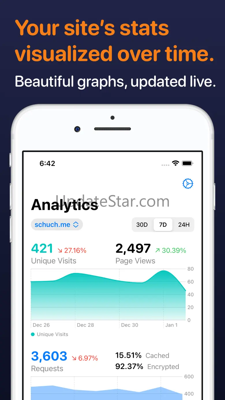 Analytics for Cloudflare® 1.2.1